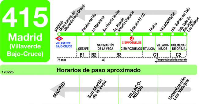 Tabla de horarios y frecuencias de paso en sentido vuelta Línea 415: Madrid - Villaconejos