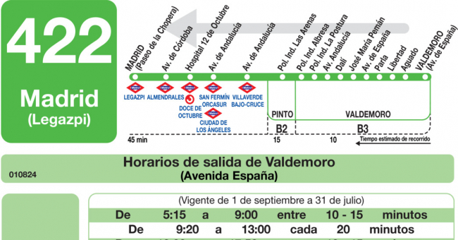 Tabla de horarios y frecuencias de paso en sentido vuelta Línea 422: Madrid (Legazpi) - Valdemoro