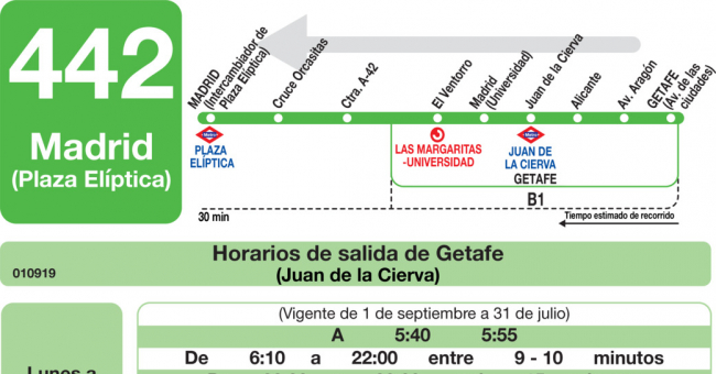 Tabla de horarios y frecuencias de paso en sentido vuelta Línea 442: Madrid (Plaza Elíptica) - Getafe (Juan de la Cierva)