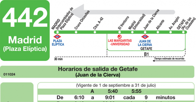 Tabla de horarios y frecuencias de paso en sentido vuelta Línea 442: Madrid (Plaza Elíptica) - Getafe (Juan de la Cierva)