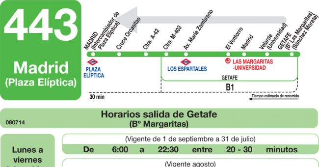 Tabla de horarios y frecuencias de paso en sentido vuelta Línea 443: Madrid (Plaza Elíptica) - Getafe (Barrio las Margaritas)