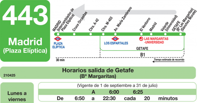 Tabla de horarios y frecuencias de paso en sentido vuelta Línea 443: Madrid (Plaza Elíptica) - Getafe (Barrio las Margaritas)