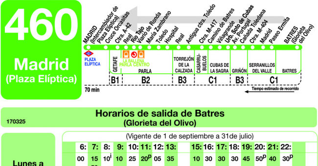 Tabla de horarios y frecuencias de paso en sentido vuelta Línea 460: Madrid (Plaza Elíptica) - Parla - Batres