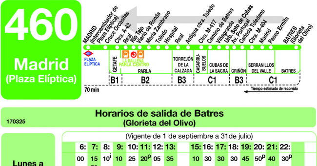 Tabla de horarios y frecuencias de paso en sentido vuelta Línea 460: Madrid (Plaza Elíptica) - Parla - Batres