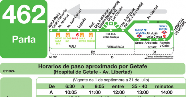 Tabla de horarios y frecuencias de paso en sentido vuelta Línea 462: Getafe - Parla