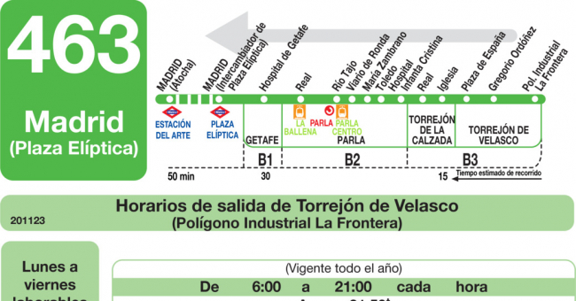 Tabla de horarios y frecuencias de paso en sentido vuelta Línea 463: Madrid (Plaza Elíptica) - Parla - Torrejón de Velasco