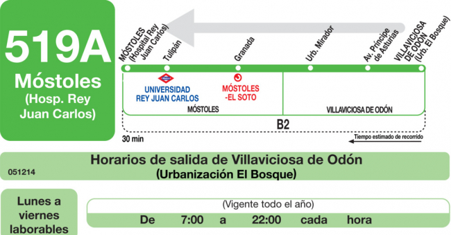 Tabla de horarios y frecuencias de paso en sentido vuelta Línea 519-A: Móstoles (Hospital Rey Juan Carlos) - El Soto - Villaviciosa de Odón