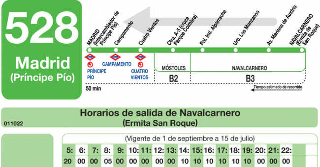 Tabla de horarios y frecuencias de paso en sentido vuelta Línea 528: Madrid (Príncipe Pío) - Navalcarnero