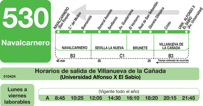 Tabla de horarios y frecuencias de paso en sentido vuelta Línea 530: Navalcarnero - Villanueva de la Cañada