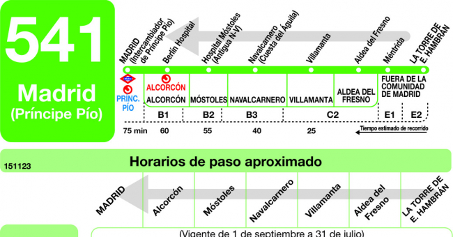 Tabla de horarios y frecuencias de paso en sentido vuelta Línea 541: Madrid (Príncipe Pío) - Villamanta - La Torre de Esteban Hambrán