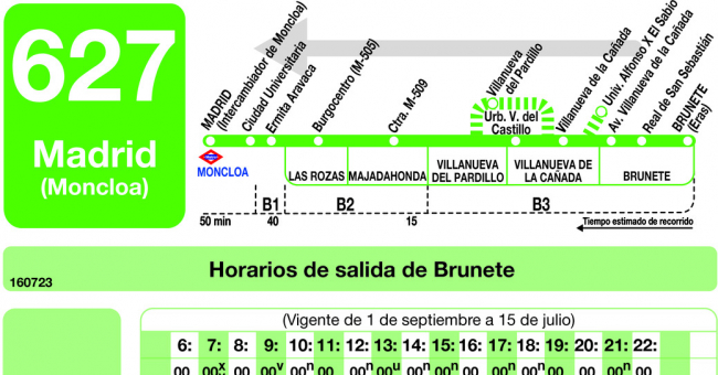 Tabla de horarios y frecuencias de paso en sentido vuelta Línea 627: Madrid (Moncloa) - Villanueva de la Cañada - Brunete