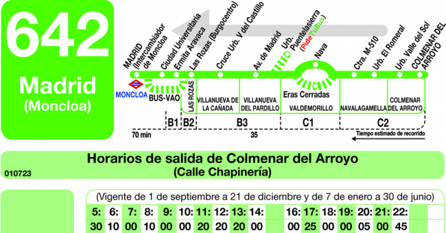 Tabla de horarios y frecuencias de paso en sentido vuelta Línea 642: Madrid (Moncloa) - Colmenar del Arroyo