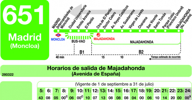 Tabla de horarios y frecuencias de paso en sentido vuelta Línea 651: Madrid (Moncloa) - Majadahonda (Avenida de España)