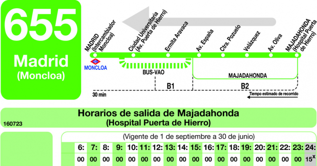 Tabla de horarios y frecuencias de paso en sentido vuelta Línea 655: Madrid (Moncloa) - Majadahonda (Hospital)