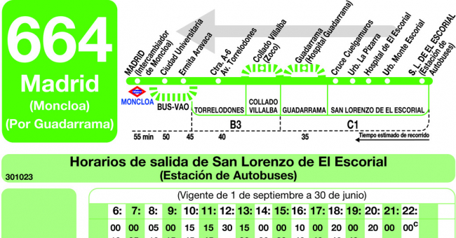 Tabla de horarios y frecuencias de paso en sentido vuelta Línea 664: Madrid (Moncloa) - San Lorenzo de El Escorial (Guadarrama)