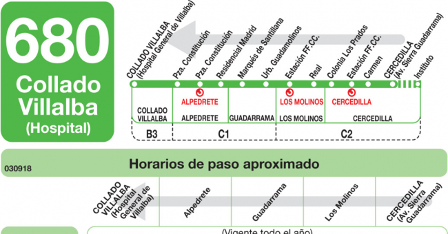 Tabla de horarios y frecuencias de paso en sentido vuelta Línea 680: Collado Villalba (Hopital) - Cercedilla