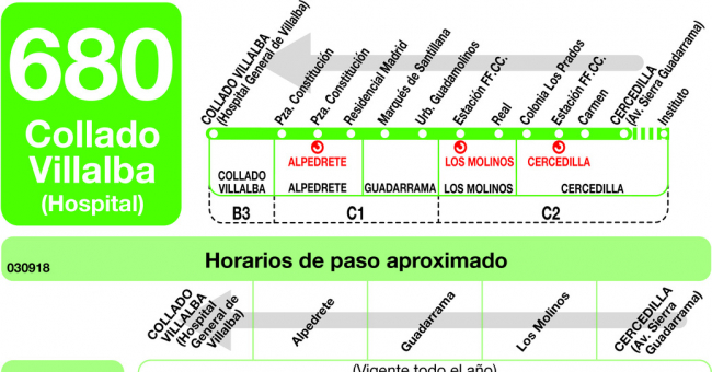 Tabla de horarios y frecuencias de paso en sentido vuelta Línea 680: Collado Villalba (Hopital) - Cercedilla