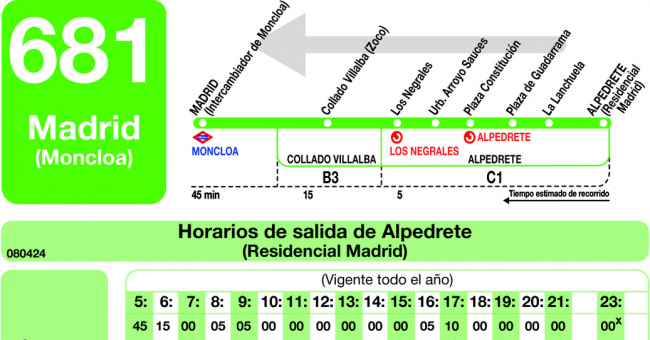 Tabla de horarios y frecuencias de paso en sentido vuelta Línea 681: Madrid (Moncloa) - Alpedrete