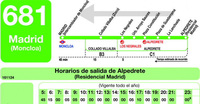 Tabla de horarios y frecuencias de paso en sentido vuelta Línea 681: Madrid (Moncloa) - Alpedrete