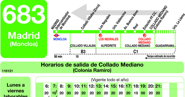 Tabla de horarios y frecuencias de paso en sentido vuelta Línea 683: Madrid (Moncloa) - Collado Mediano