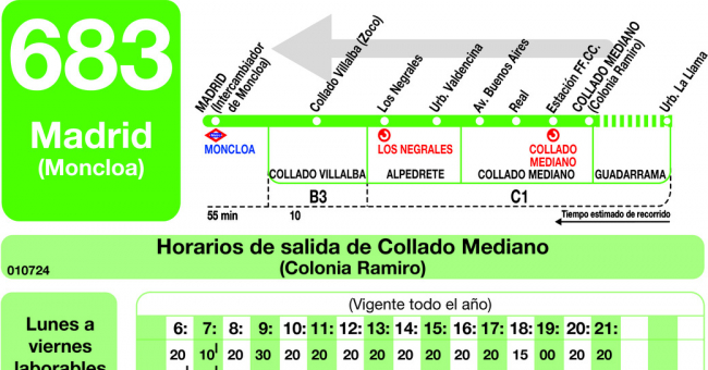 Tabla de horarios y frecuencias de paso en sentido vuelta Línea 683: Madrid (Moncloa) - Collado Mediano