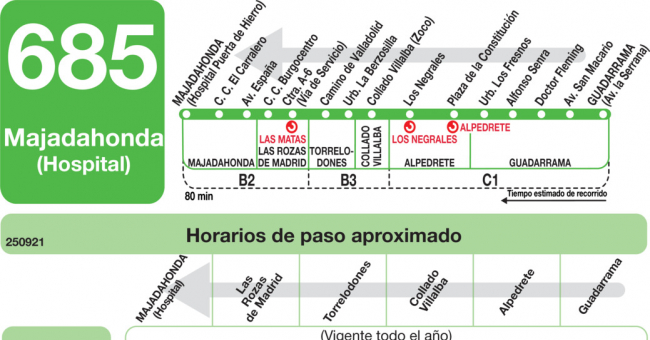 Tabla de horarios y frecuencias de paso en sentido vuelta Línea 685: Majadahonda (Hospital) - Las Rozas - Guadarrama - Navacerrada