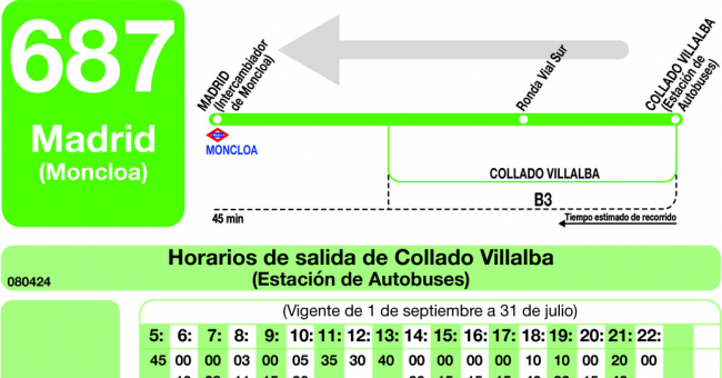 Tabla de horarios y frecuencias de paso en sentido vuelta Línea 687: Madrid (Moncloa) - Collado Villalba