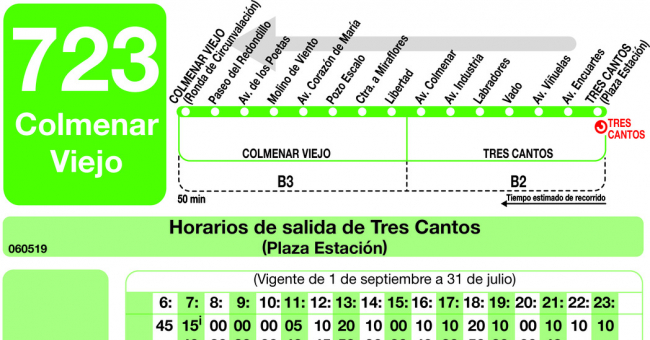 Tabla de horarios y frecuencias de paso en sentido vuelta Línea 723: Colmenar Viejo - Tres Cantos