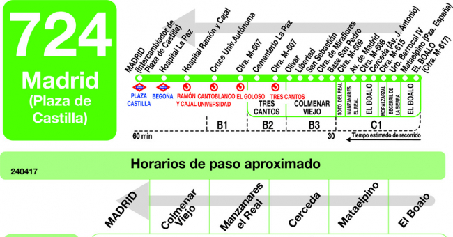 Tabla de horarios y frecuencias de paso en sentido vuelta Línea 724: Madrid (Plaza Castilla) - Manzanares - El Boalo