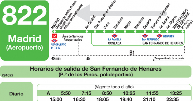 Tabla de horarios y frecuencias de paso en sentido vuelta Línea 822: Madrid (Aeropuerto Barajas) - Coslada - San Fernando de Henares