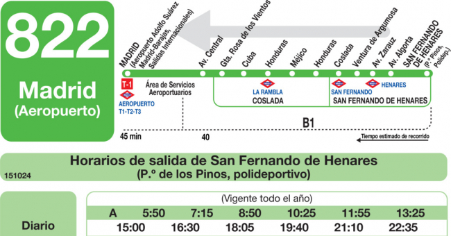 Tabla de horarios y frecuencias de paso en sentido vuelta Línea 822: Madrid (Aeropuerto Barajas) - Coslada - San Fernando de Henares