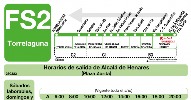 Tabla de horarios y frecuencias de paso en sentido vuelta Línea FS2: Alcalá de Henares