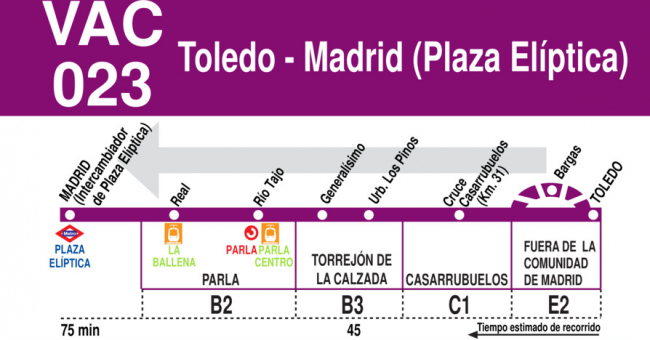 Tabla de horarios y frecuencias de paso en sentido vuelta Línea VAC-023: Madrid (Plaza Elíptica) - Toledo