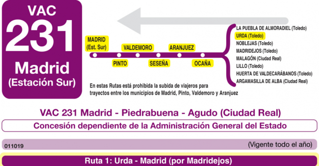 Tabla de horarios y frecuencias de paso en sentido vuelta Línea VAC-231 Ruta 1: Ruta 1: Madrid - Urda (por Madridejos)