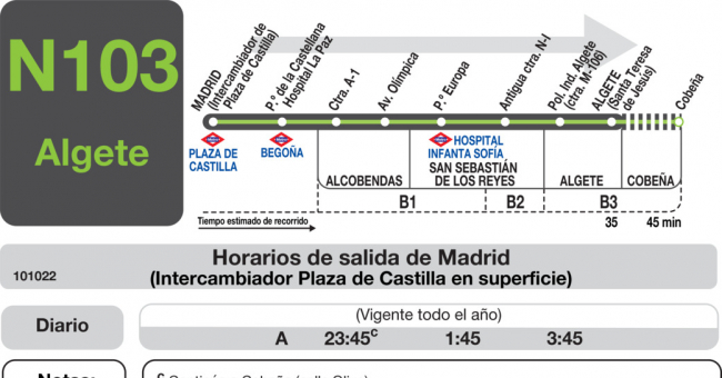 Tabla de horarios y frecuencias de paso en sentido ida Línea N-103: Madrid (Plaza Castilla) - Algete