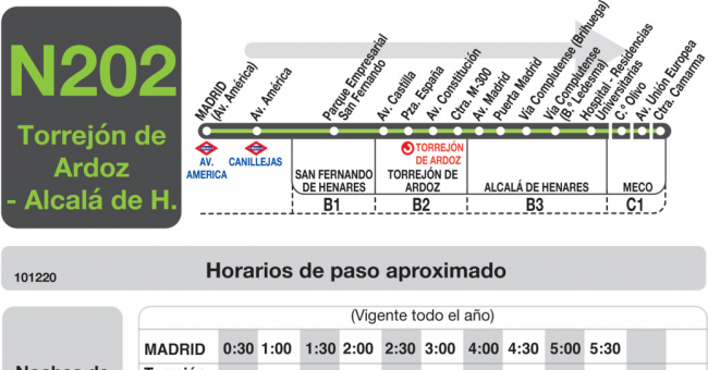 Tabla de horarios y frecuencias de paso en sentido ida Línea N-202: Madrid (Avenida América) - Torrejón - Alcalá