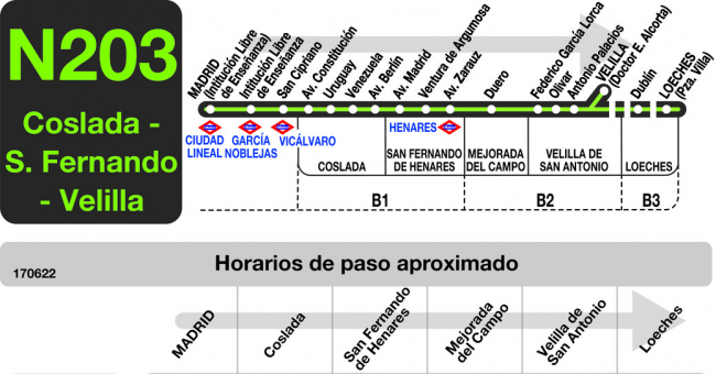 Tabla de horarios y frecuencias de paso en sentido ida Línea N-203: Madrid (Ciudad Lineal) - Coslada - San Fernando - Velilla - Loeches