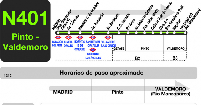 Tabla de horarios y frecuencias de paso en sentido ida Línea N-401: Madrid (Atocha) - Pinto - Valdemoro