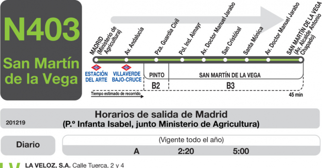 Tabla de horarios y frecuencias de paso en sentido ida Línea N-403: Madrid (Atocha) - San Martín de la Vega