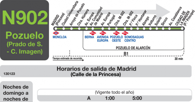Tabla de horarios y frecuencias de paso en sentido ida Línea N-902: Madrid (Moncloa) - Pozuelo (Prado de Somosaguas - Ciudad de la Imagen)