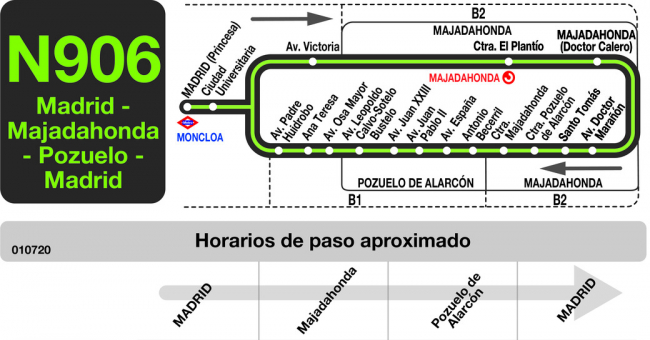 Tabla de horarios y frecuencias de paso en sentido ida Línea N-906: Madrid (Moncloa) - Majadahonda - Pozuelo