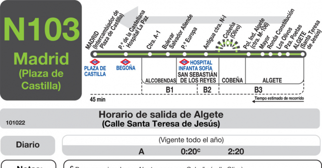 Tabla de horarios y frecuencias de paso en sentido vuelta Línea N-103: Madrid (Plaza Castilla) - Algete