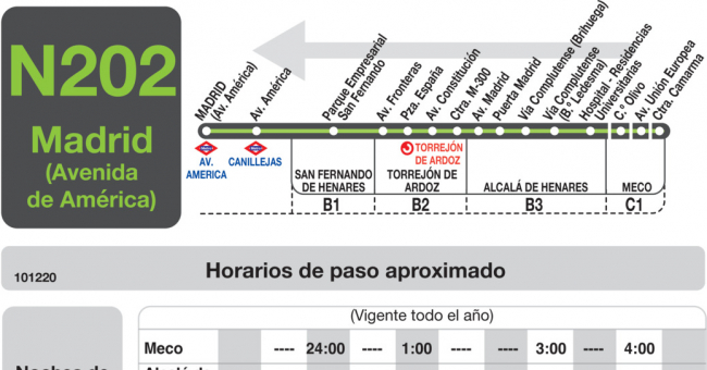Tabla de horarios y frecuencias de paso en sentido vuelta Línea N-202: Madrid (Avenida América) - Torrejón - Alcalá