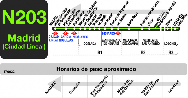 Tabla de horarios y frecuencias de paso en sentido vuelta Línea N-203: Madrid (Ciudad Lineal) - Coslada - San Fernando - Velilla - Loeches