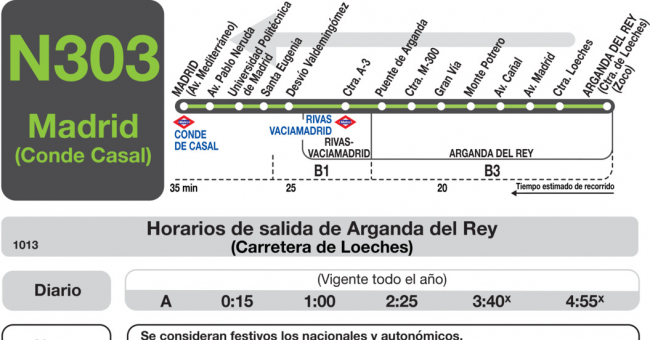 Tabla de horarios y frecuencias de paso en sentido vuelta Línea N-303: Madrid (Conde Casal) - Arganda del Rey
