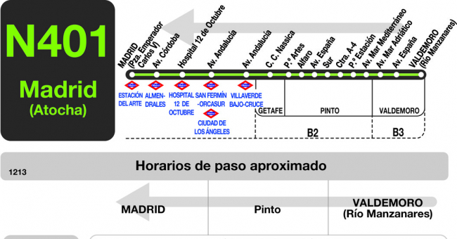 Tabla de horarios y frecuencias de paso en sentido vuelta Línea N-401: Madrid (Atocha) - Pinto - Valdemoro