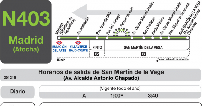 Tabla de horarios y frecuencias de paso en sentido vuelta Línea N-403: Madrid (Atocha) - San Martín de la Vega