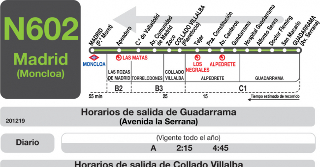 Tabla de horarios y frecuencias de paso en sentido vuelta Línea N-602: Madrid (Moncloa) - Torrelodones - Collado Villalba
