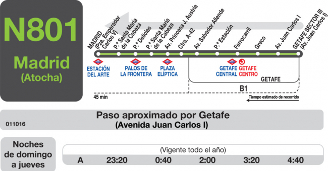 Tabla de horarios y frecuencias de paso en sentido vuelta Línea N-801: Madrid (Atocha) - Getafe (Sector III - Pórtico)