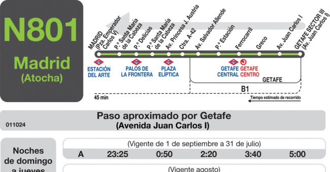 Tabla de horarios y frecuencias de paso en sentido vuelta Línea N-801: Madrid (Atocha) - Getafe (Sector III - Pórtico)